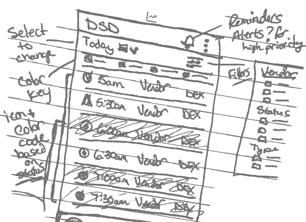 A rough sketch of a screen with notes depicting a list of vendors and times