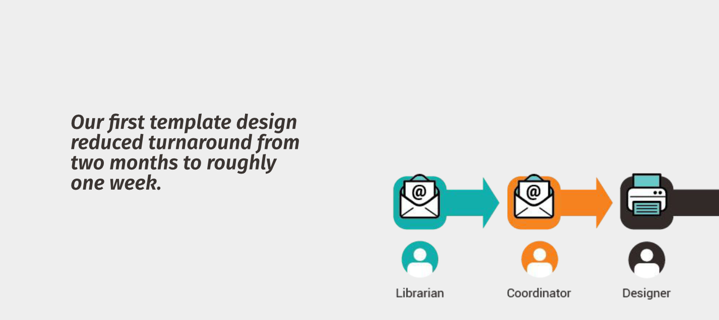 A rough sketch of a screen with notes depicting a list of vendors and times