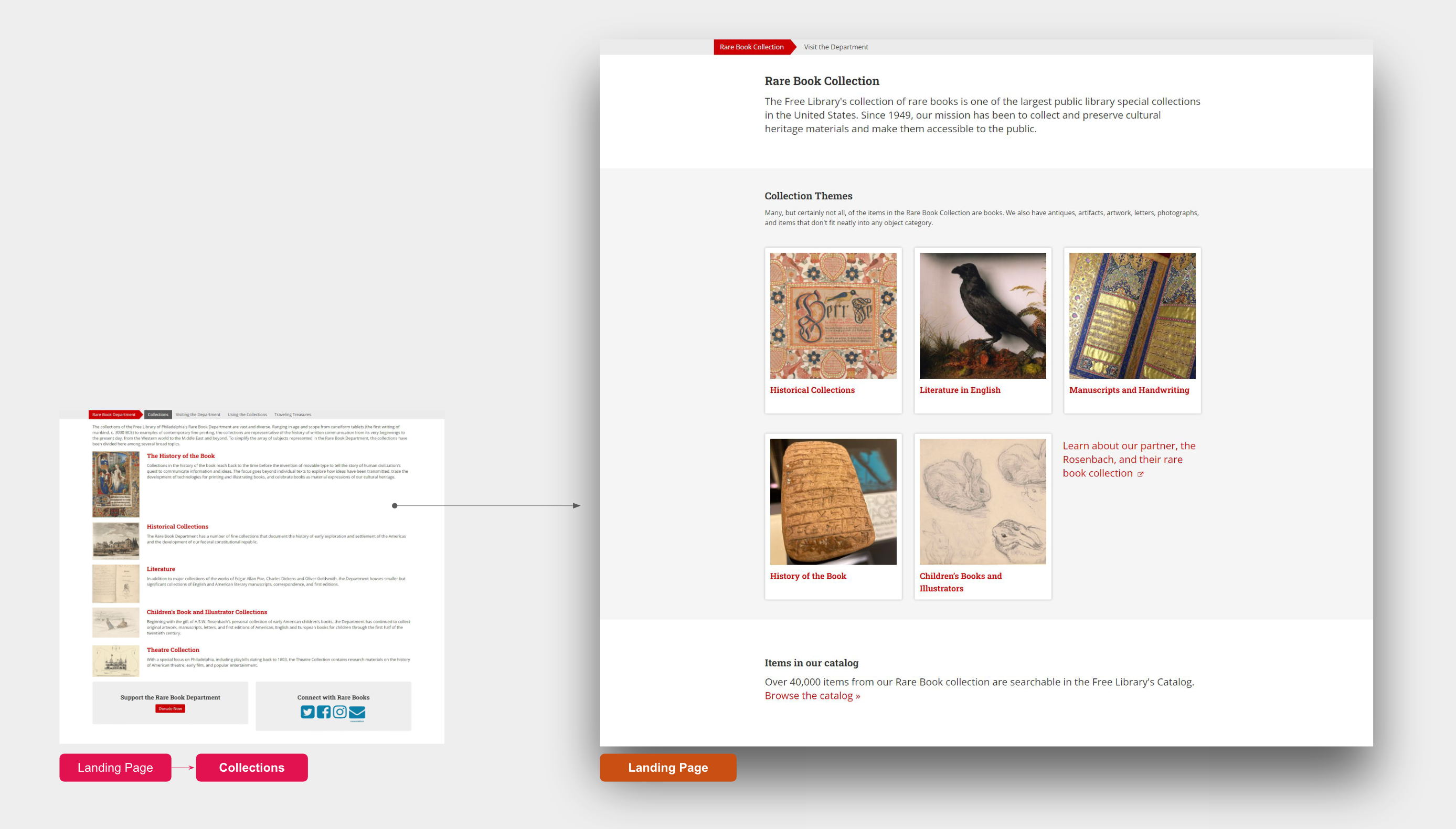 collection page featuring images of each collection instead of text